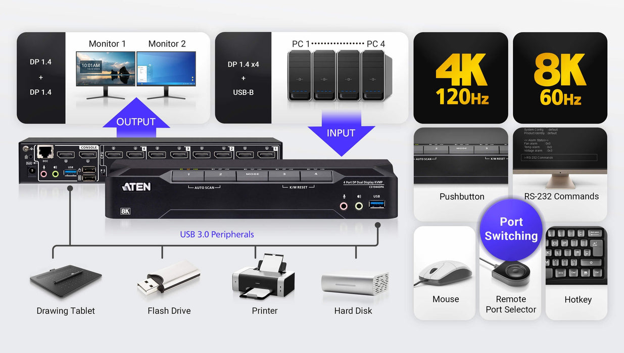 4-Port Usb 3.0 8k Dp Dual Display Kvmp Switch