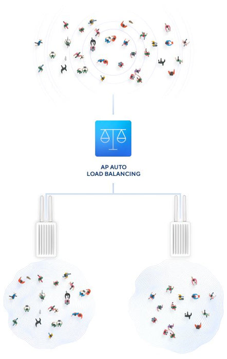 D-Link Dis-3650ap Outdoor Industrial Ac1200 Ap