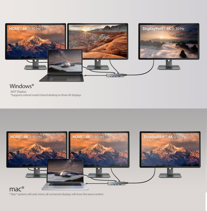 4k60 Elite Usb-C Triple-Monitor