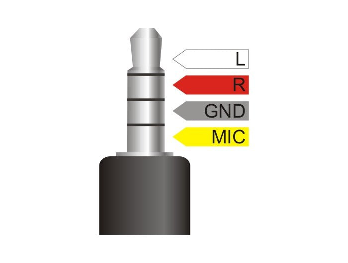 EAN 4043619662425 - DeLOCK 66242 cable de audio 0,25 m 3,5mm 2 x 3.5mm Negro imagen 2