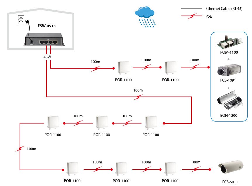 EAN 4015867154564 - LevelOne FSW-0513 switch Fast Ethernet (10/100) Energía sobre Ethernet (PoE) Negro, Gris imagen 5