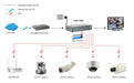 EAN 4015867187982 - LevelOne FGP-1000 switch Gigabit Ethernet (10/100/1000) Energía sobre Ethernet (PoE) Negro, Gris imagen 4