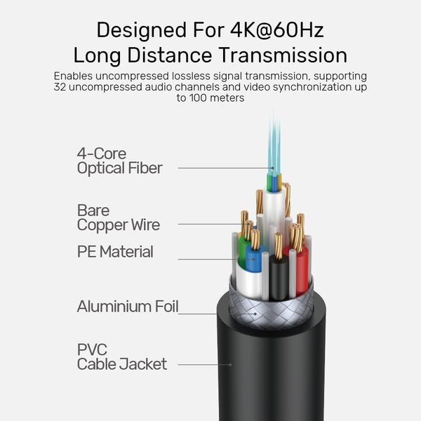 EAN 4894160057815 - UNITEK Fiber Optic 4K 10m cable HDMI HDMI tipo A (Estándar) Gris imagen 6