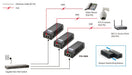 EAN 4015867158111 - LevelOne POI-3000 adaptador e inyector de PoE Gigabit Ethernet imagen 9