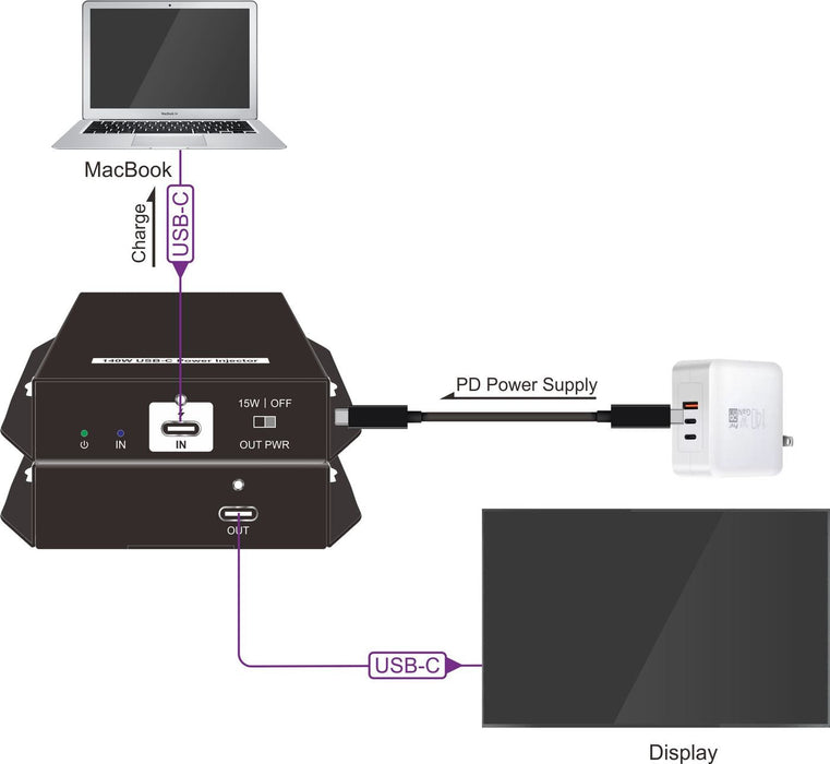 Usb-C Power Injector Supports  Up To 140w Charging