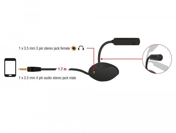Delock Micrófono De Condensador Omnidireccional Jack 3,5 Mm Estéreo