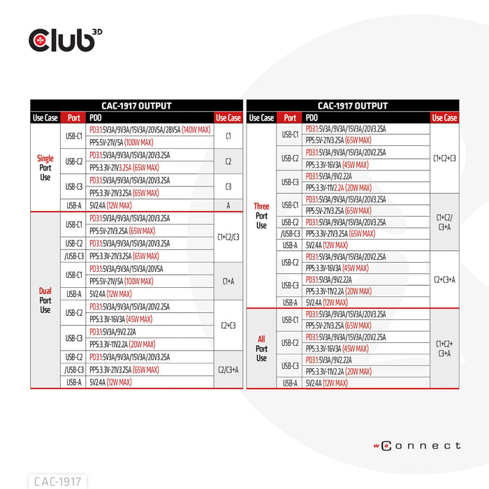 EAN 8719214472733 - CLUB3D CAC-1917 cargador de dispositivo móvil Universal Negro Corriente alterna Carga rápida Interior imagen 9