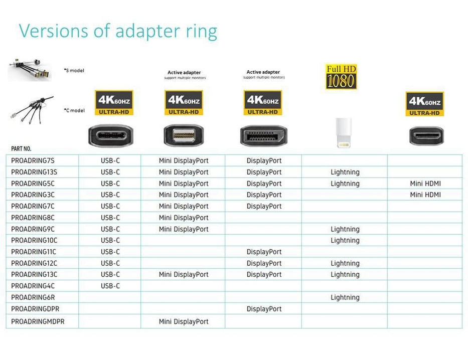 EAN 5704174205869 - Vivolink PROADRING7S adaptador de cable de vídeo DisplayPort + Mini DisplayPort + USB Type-C 3 x HDMI imagen 4