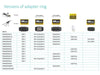 EAN 5706998908360 - Vivolink PROADRING6R Adaptador gráfico USB 1920 x 1200 Pixeles Blanco imagen 2