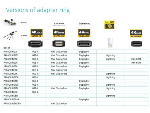 EAN 5706998908360 - Vivolink PROADRING6R Adaptador gráfico USB 1920 x 1200 Pixeles Blanco imagen 2