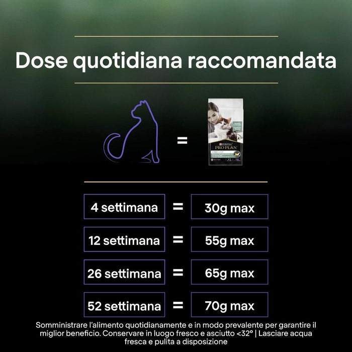 Purina Pro Plan Liveclear Kitten Bogata W Indyka 1,4kg
