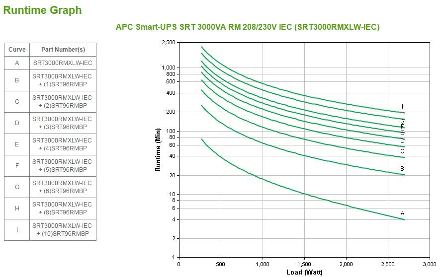 Apc Smart-Ups Smartups On-Line Online Srt3000rmxlw-Iec Srt3000rmxlwiec (Srt3000rmxlw-Iec)