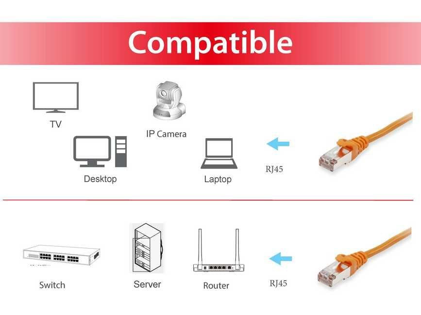 EAN 4015867204863 - Equip 606609 cable de red Naranja 15 m Cat6a S/FTP (S-STP) imagen 3