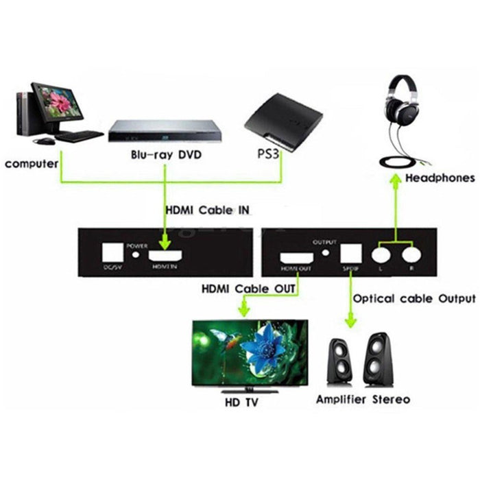 EAN 8054529025732 - Techly IDATA HDMI-EA convertidor de audio Negro imagen 9