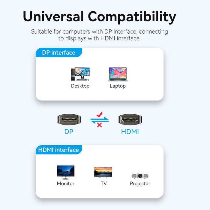 Cable Conversor Vention Hfobi Displayport Macho Hdmi Macho 3m Negro