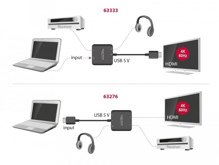Delock Hdmi Audio Extractor 4k 60 Hz