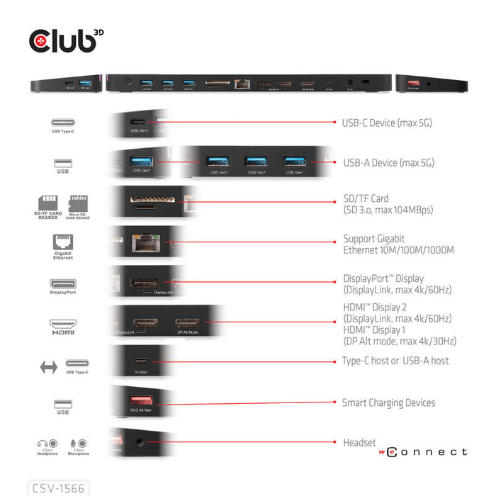 Dockingstation Club3d Csv-1566 (Usb Gen1 Type-C Triple Display Dp Alt Mode + Displaylink  Dynamic Pd Charging Docking Con 120 Watt Ps)