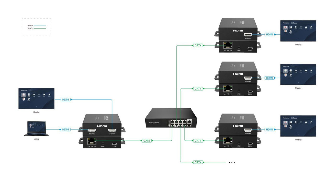 Hdmi Over Ip/Poe  Transmitter  150m. Max Resolution