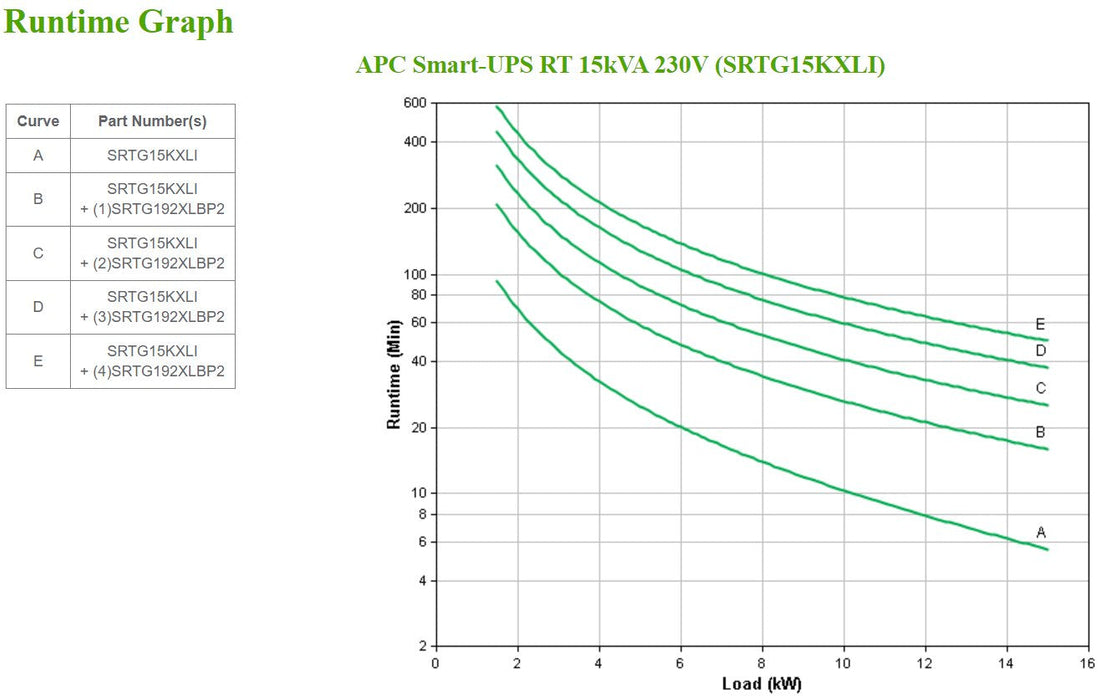 Apc Srtg15kxli Sistema De Alimentación Ininterrumpida (Ups) Doble Conversión (En Línea) 15 Kva 15000 W