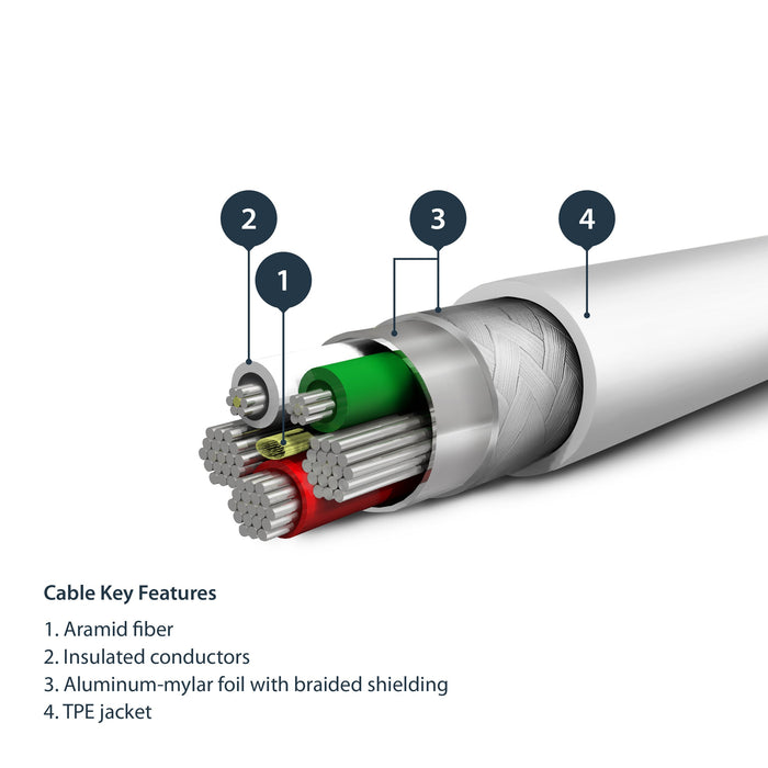 EAN 0065030880329 - StarTech.com RUSBLTMM2M cable de conector Lightning imagen 4