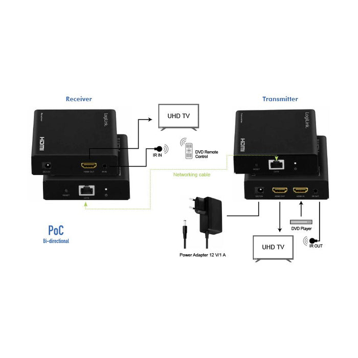 EAN 4052792050769 - LogiLink HD0030 extensor audio/video Transmisor y receptor de señales AV Negro imagen 5