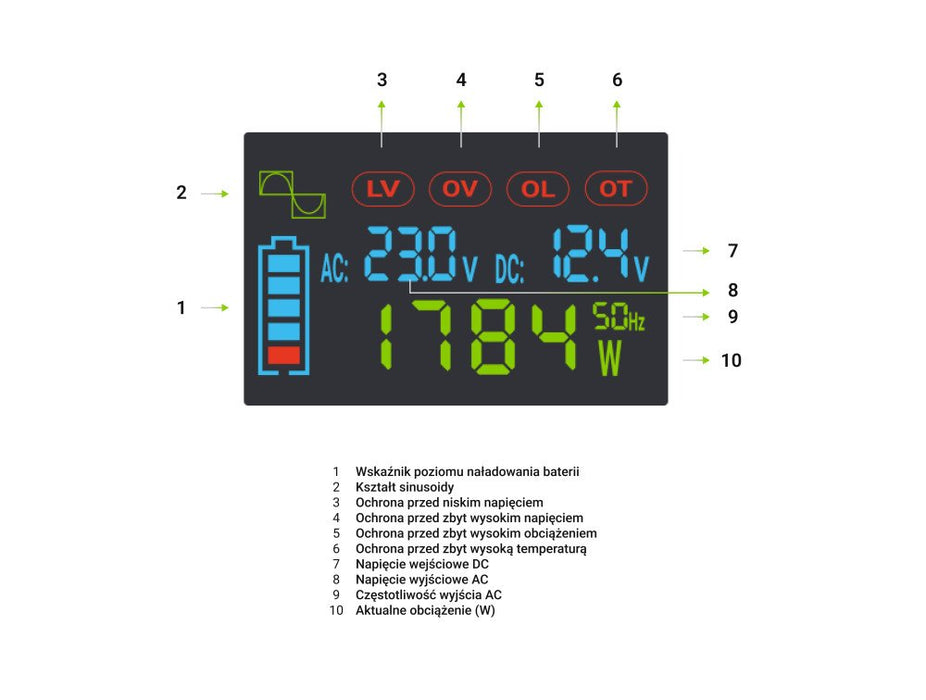 EAN 5904326374553 - Green Cell Przetwornica napicia PowerInverter LCD 12 V 500W/1000W Przetwornica samochodowa z wywietlaczem imagen 7