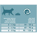 EAN 7613038501543 - Purina ONE 12430904 alimento seco para gatos 9,75 kg imagen 5