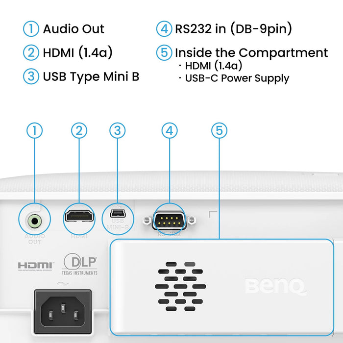 Proyector  Benq Th575i Doméstico 1080p, 3800lm, Google Tv Dongle Con Licencia Incluido, 16,7ms Baja Latencia Gaming, Corrección Vertical Automática, Zoom Óptico 1,1x, Modo Deportes