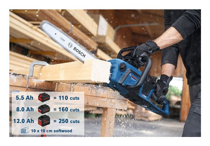 EAN 4059952686653 - Bosch GKE 18V-40 Professional Negro, Azul, Rojo imagen 7