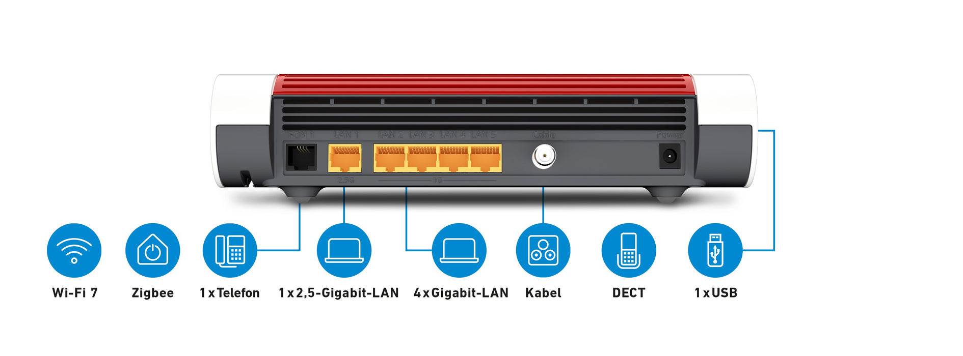 EAN 4023125030475 - Box FRITZ! 6670 router inalámbrico Doble banda (2,4 GHz / 5 GHz) Blanco imagen 3