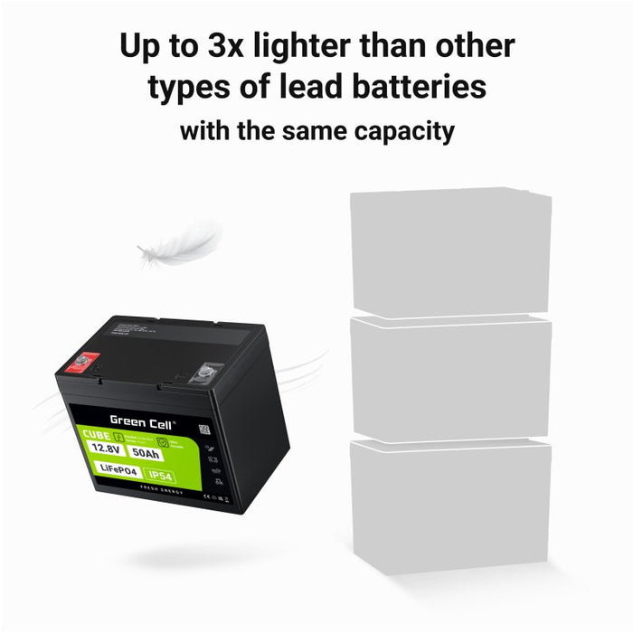 EAN 5904326374867 - Green Cell LFPGC12V50AH batería para sistema ups Fosfato de hierro-litio (LiFePo4) 12 V 50 Ah imagen 4