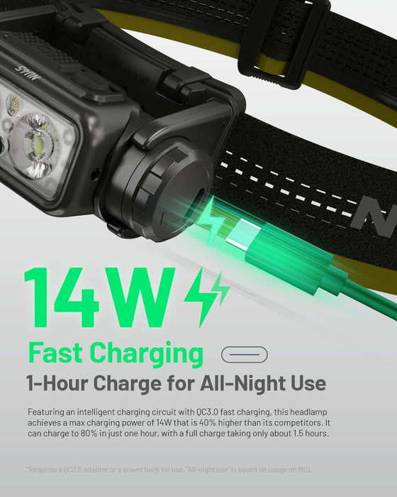 Headlamp Nu Series 1700 Lumens/Nu45 Nitecore