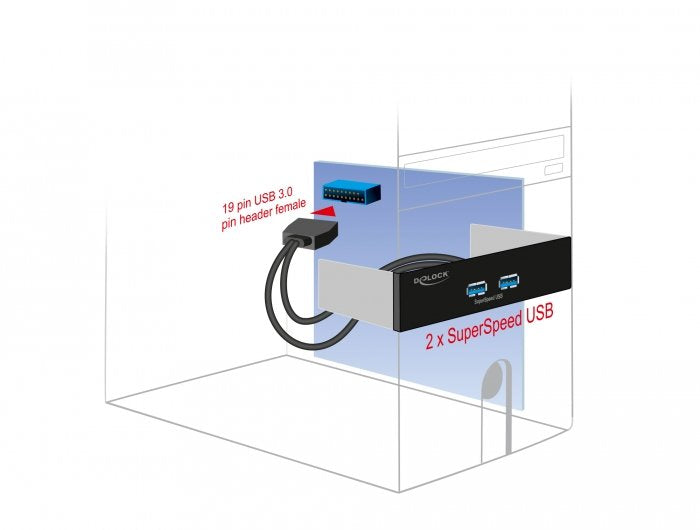Panel Frontal De Delock De 5,25" Con 2 Puertos Tipo A Superspeed ??Usb (Usb 3.2 Gen 1)