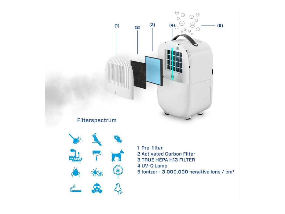 EAN 8718546313011 - Clean Air Optima CA-702 1,5 L 39 dB 150 W Blanco imagen 15