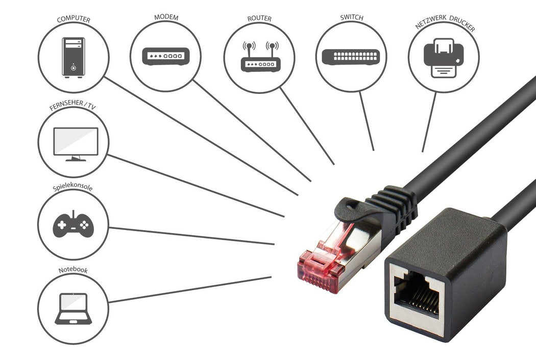 Good Connections Cat.6 Cable De Redverl. S Ftp Schwarz 10m