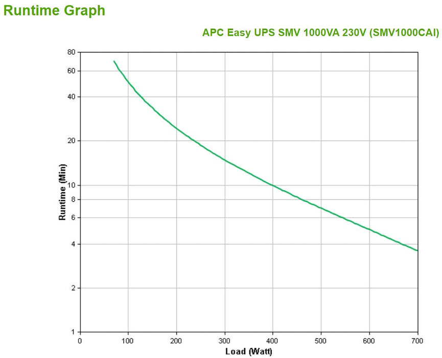 Sai Apc Smv1000cai Easy Ups Smv 1000va 700w 230v 6xiec Pantalla Lcd