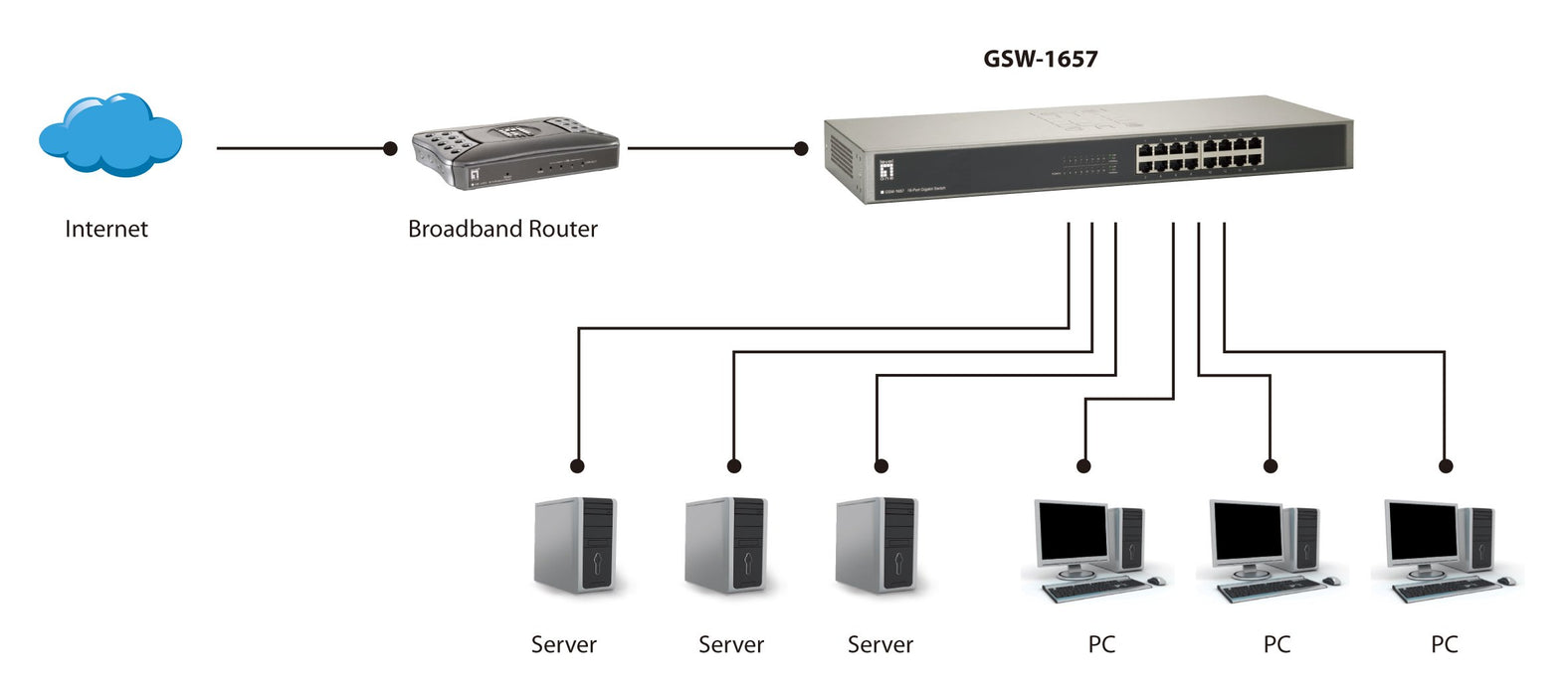 EAN 4015867143117 - LevelOne GSW-1657 switch No administrado Gigabit Ethernet (10/100/1000) Negro, Gris imagen 5