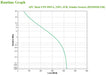 EAN 0731304410850 - APC BX950MI-GR sistema de alimentación ininterrumpida (UPS) Línea interactiva 0,95 kVA 520 W 4 salidas AC imagen 4