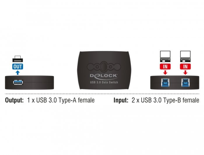EAN 4043619877232 - DeLOCK 87723 interruptor automatizado imagen 3
