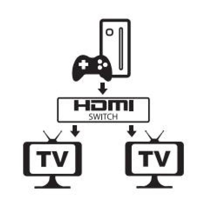Techly Hdmi Switch, Bi-Direccional, Switch 4k@60hz, 2-Port