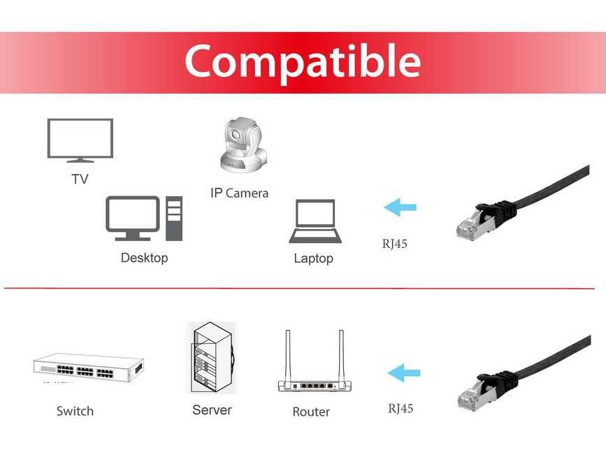 EAN 4015867224861 - Equip 607692 cable de red Negro 3 m Cat6a U/FTP (STP) imagen 3