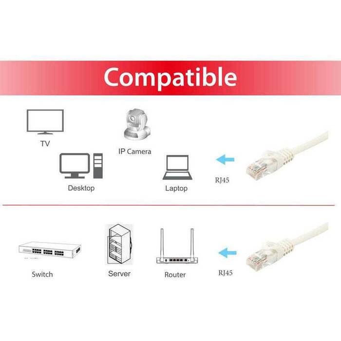 Equip Cable De Red 3 M Cat6a U/Utp (Utp) Blanco 603004