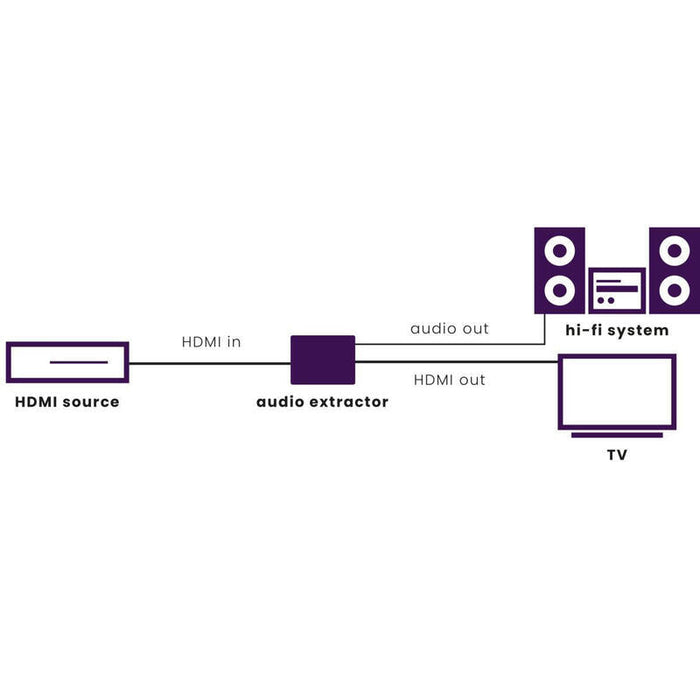 Extractor De Audio Marmitek Hdmi Converter 4k Connect Ae14