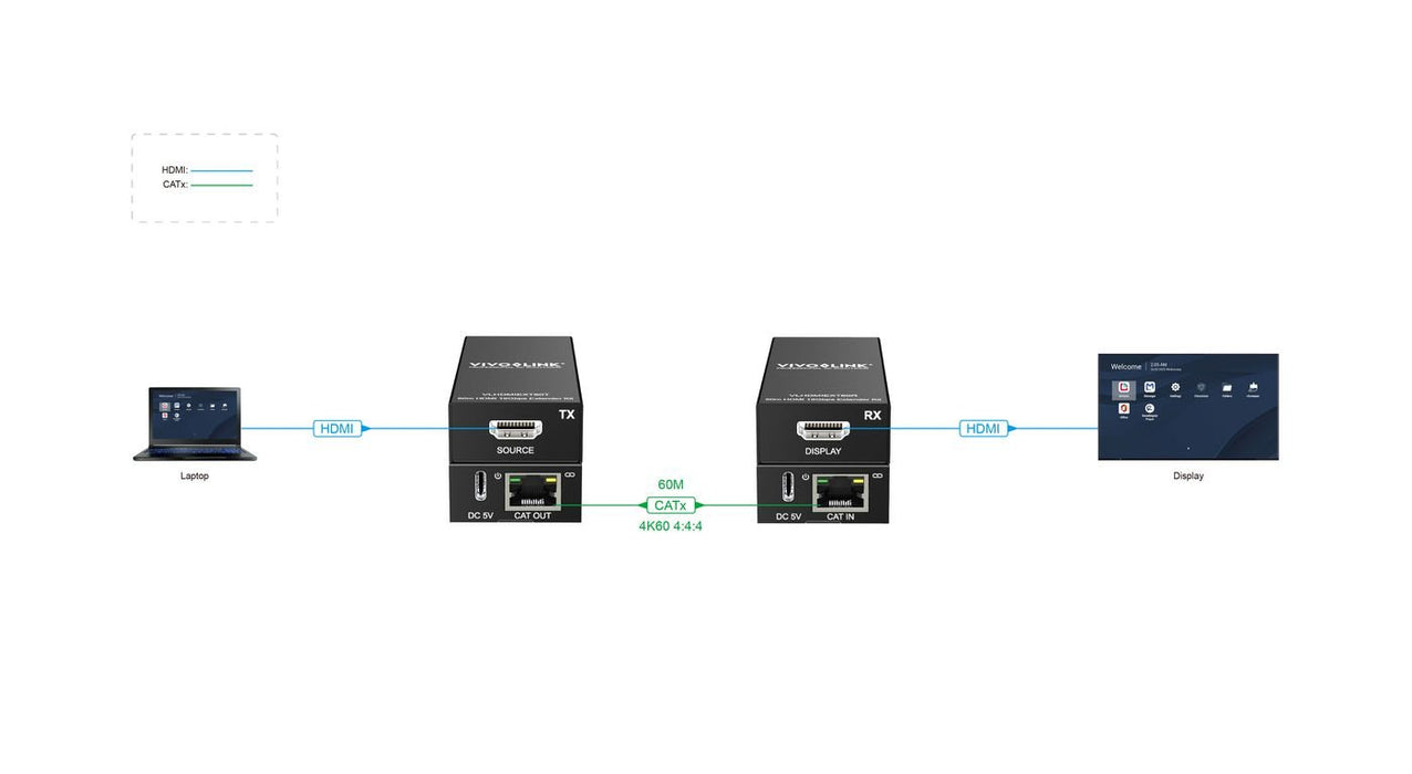 EAN 5715328014312 - Vivolink VLHDMIEXT60 extensor audio/video Transmisor y receptor de señales AV Negro imagen 8