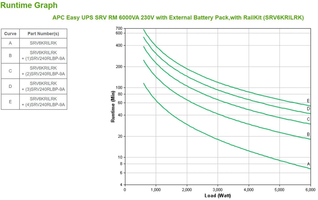 Easy Ups Srv Rm 6000va 230v