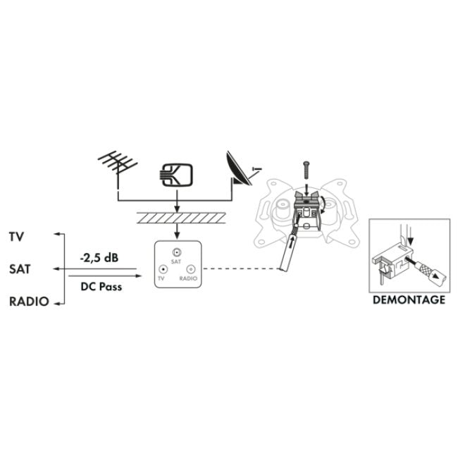 Schwaiger Einzeldose Michleitungsdose Sat 2.5db Set
