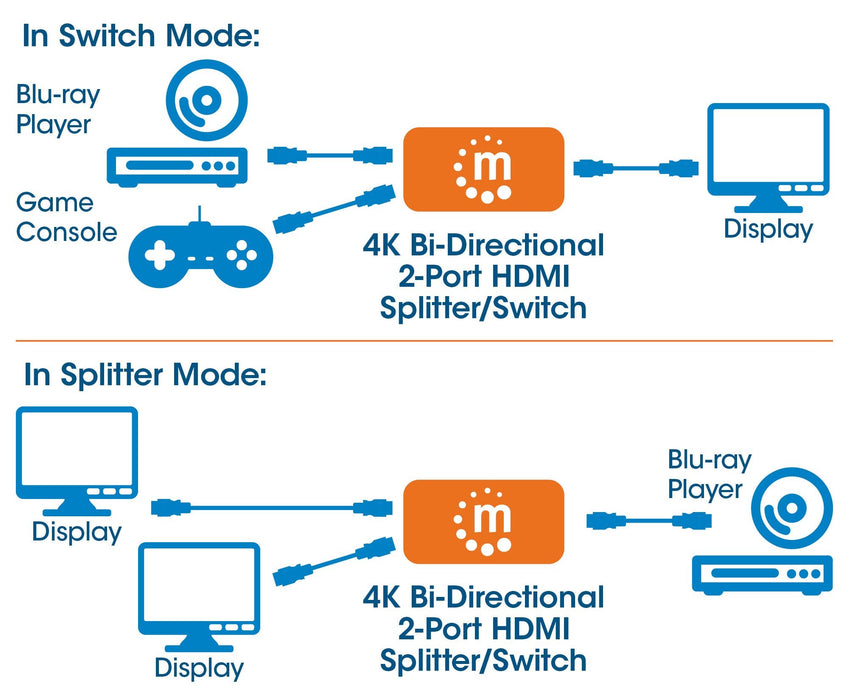 EAN 0766623207850 - Manhattan 207850 interruptor de video HDMI imagen 2