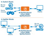 EAN 0766623207850 - Manhattan 207850 interruptor de video HDMI imagen 2
