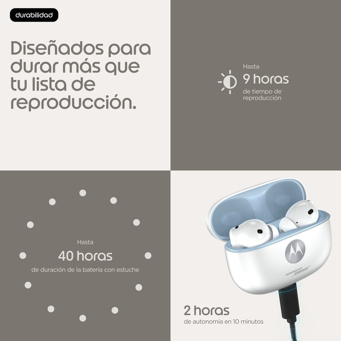 Motorola Moto Buds 2 Plus Auriculares Inalámbricos Con Micro En Oreja Bluetooth Cancelación De Sonido Activo Pantone Cool White