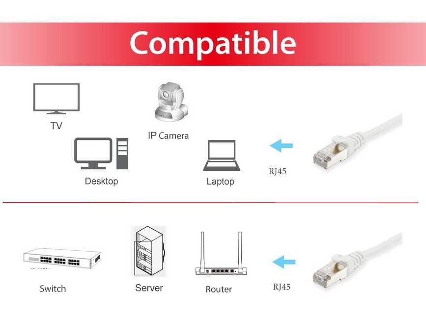 EAN 4015867204160 - Equip 606005 cable de red Blanco 3 m Cat6a S/FTP (S-STP) imagen 3